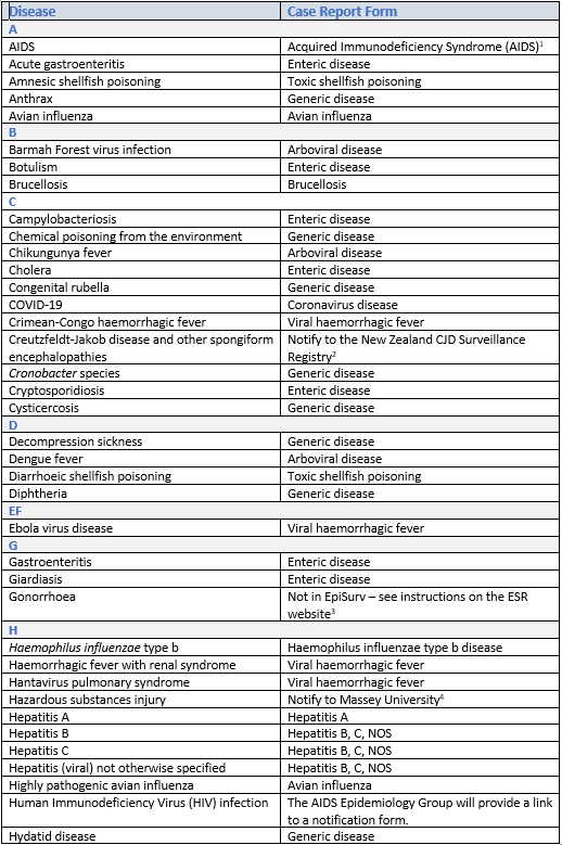 Disease list 1a.png