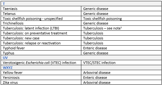 Disease list 3.png